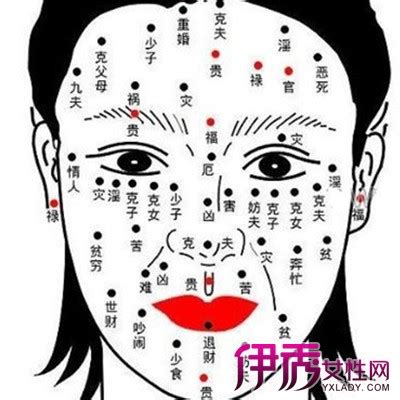 右眼袋下有痣|女人右眼下方有痣面相好吗